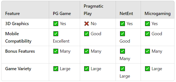 PG slot vs. Other Slot Providers